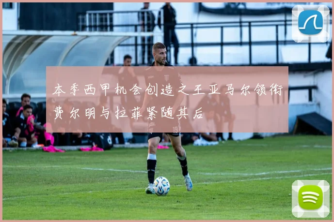 本季西甲机会创造之王亚马尔领衔费尔明与拉菲紧随其后